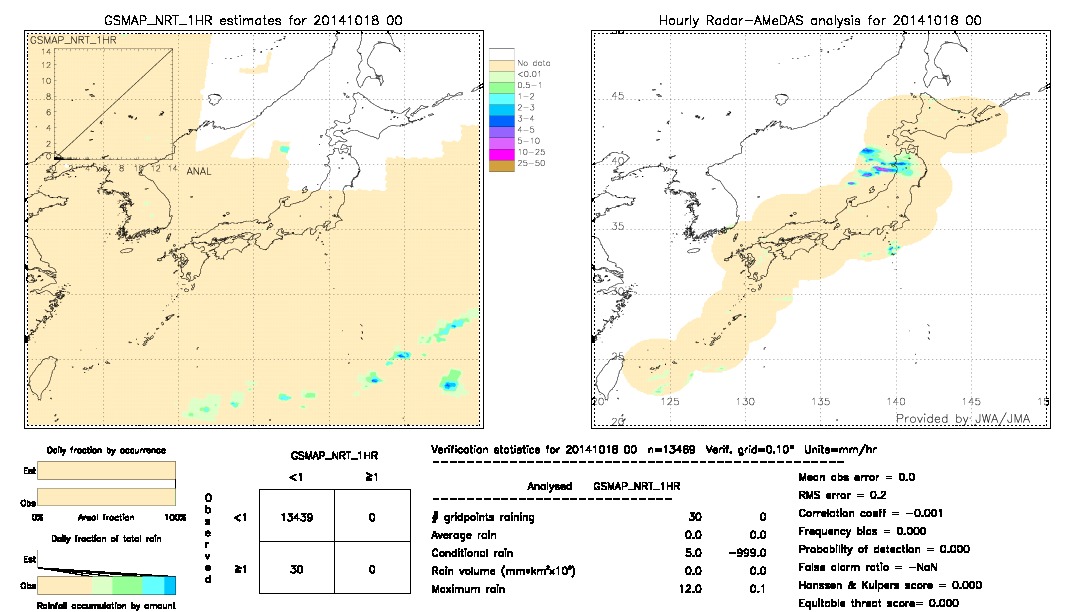 GSMaP NRT validation image.  2014/10/18 00 