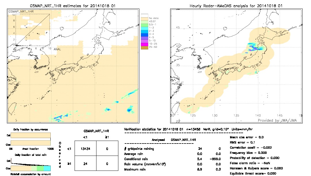 GSMaP NRT validation image.  2014/10/18 01 