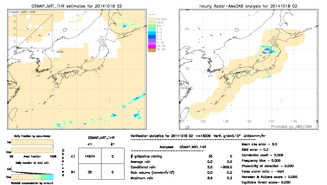 GSMaP NRT validation image.  2014/10/18 02 