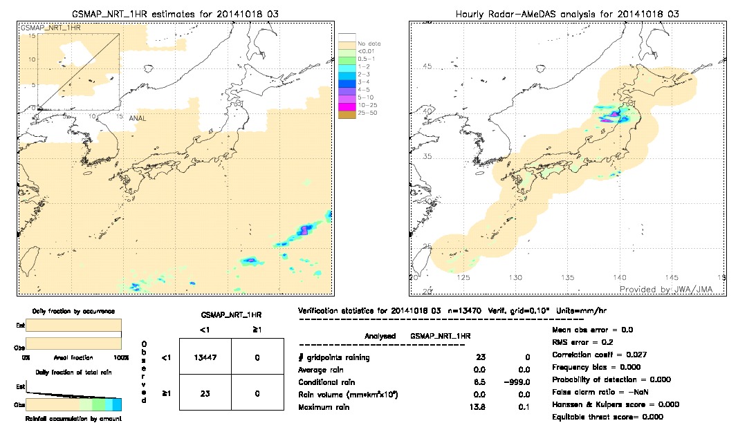 GSMaP NRT validation image.  2014/10/18 03 