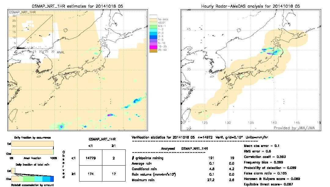 GSMaP NRT validation image.  2014/10/18 05 