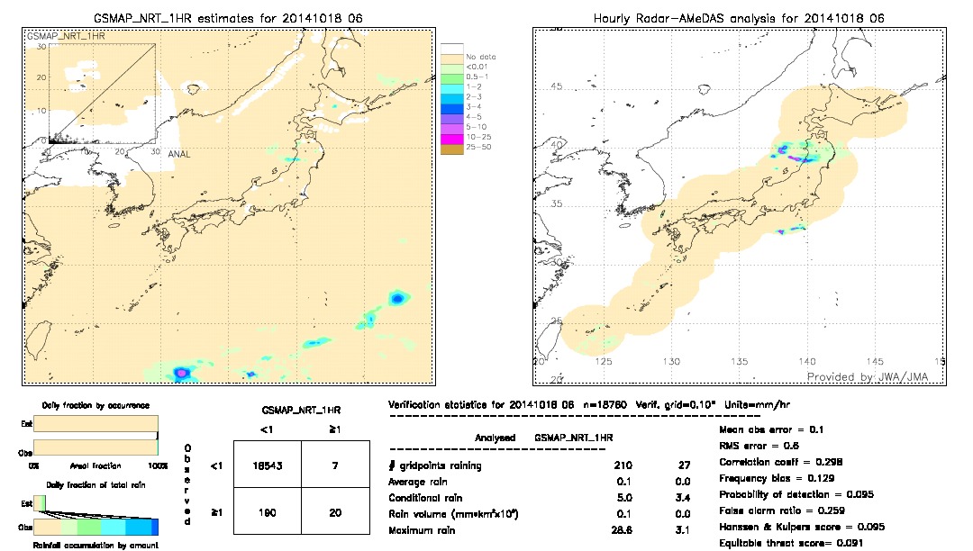 GSMaP NRT validation image.  2014/10/18 06 