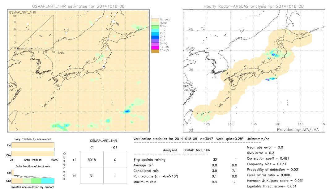 GSMaP NRT validation image.  2014/10/18 08 