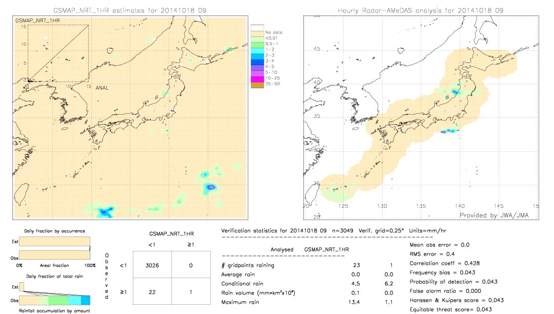 GSMaP NRT validation image.  2014/10/18 09 