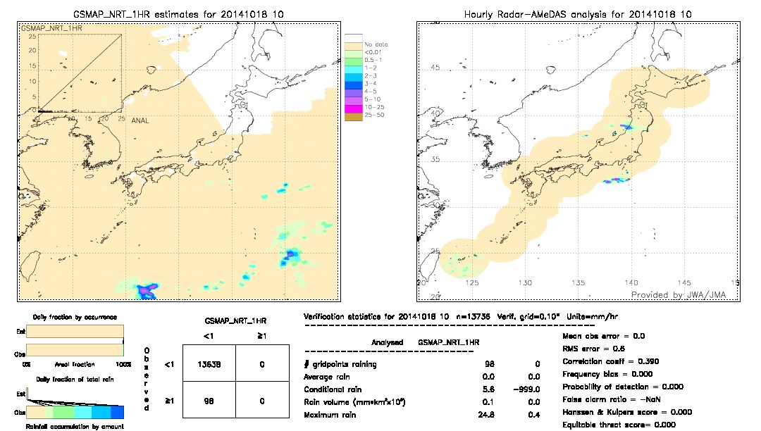 GSMaP NRT validation image.  2014/10/18 10 