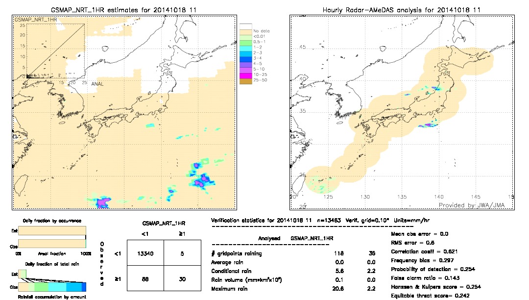 GSMaP NRT validation image.  2014/10/18 11 