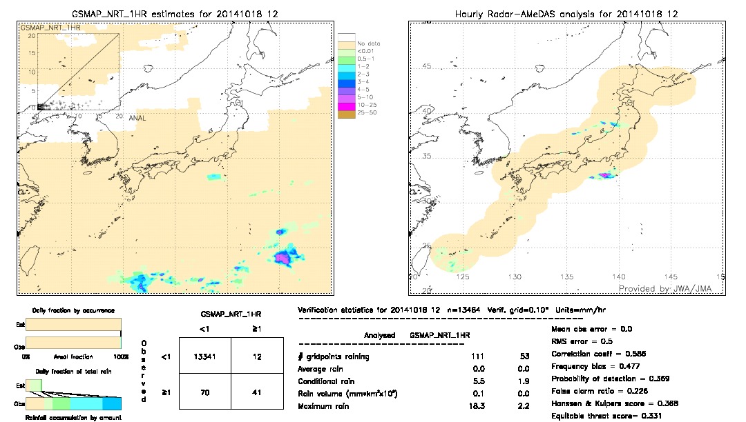 GSMaP NRT validation image.  2014/10/18 12 