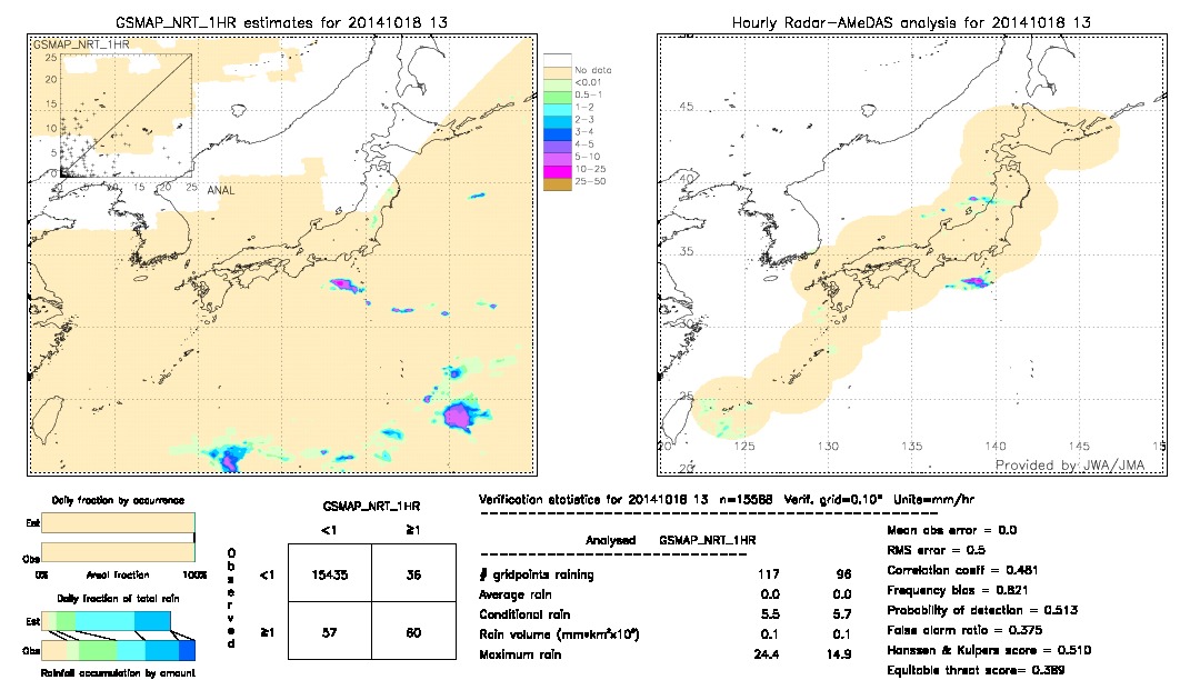 GSMaP NRT validation image.  2014/10/18 13 