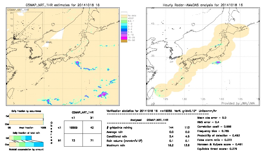 GSMaP NRT validation image.  2014/10/18 16 