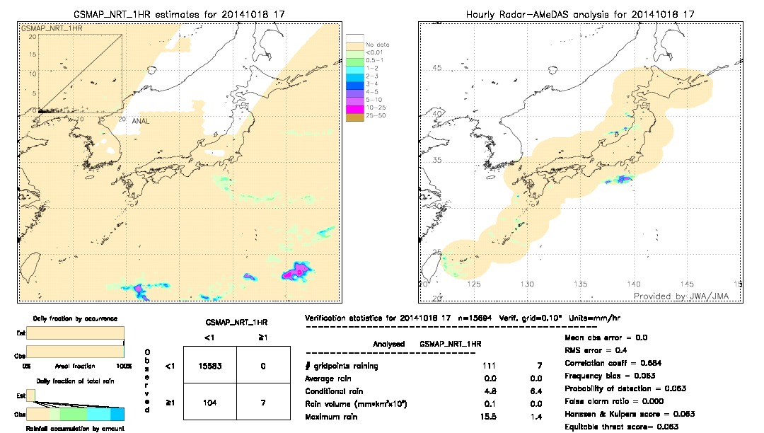 GSMaP NRT validation image.  2014/10/18 17 