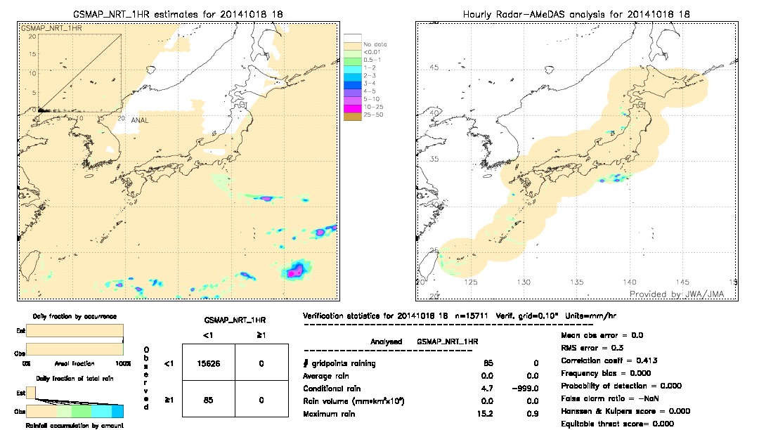 GSMaP NRT validation image.  2014/10/18 18 