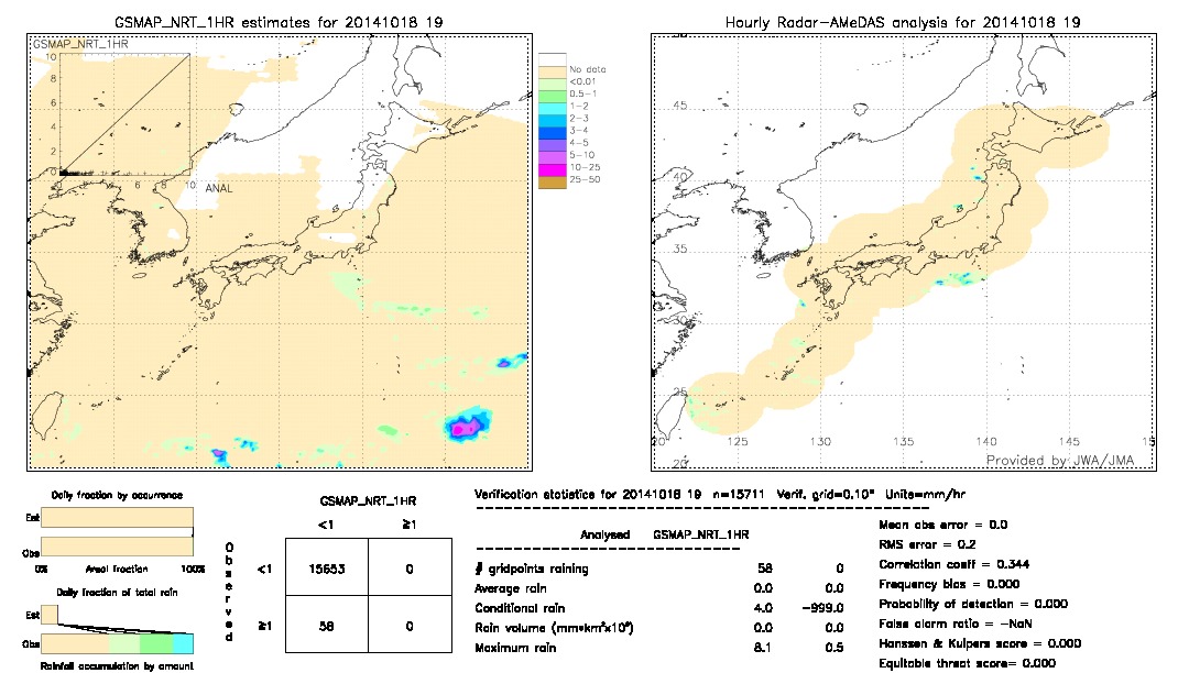 GSMaP NRT validation image.  2014/10/18 19 