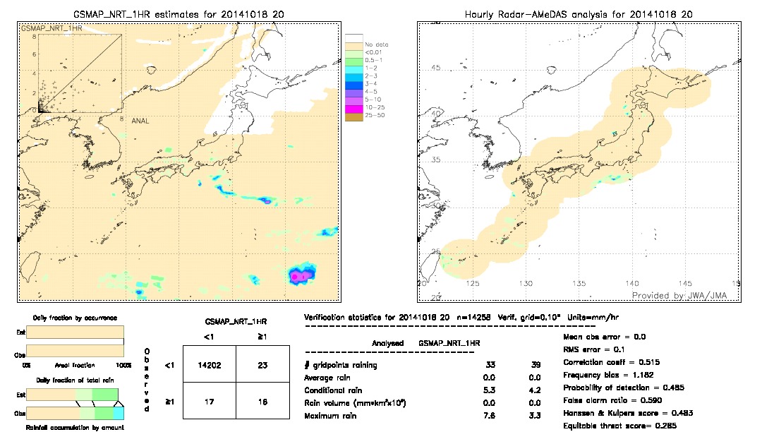 GSMaP NRT validation image.  2014/10/18 20 