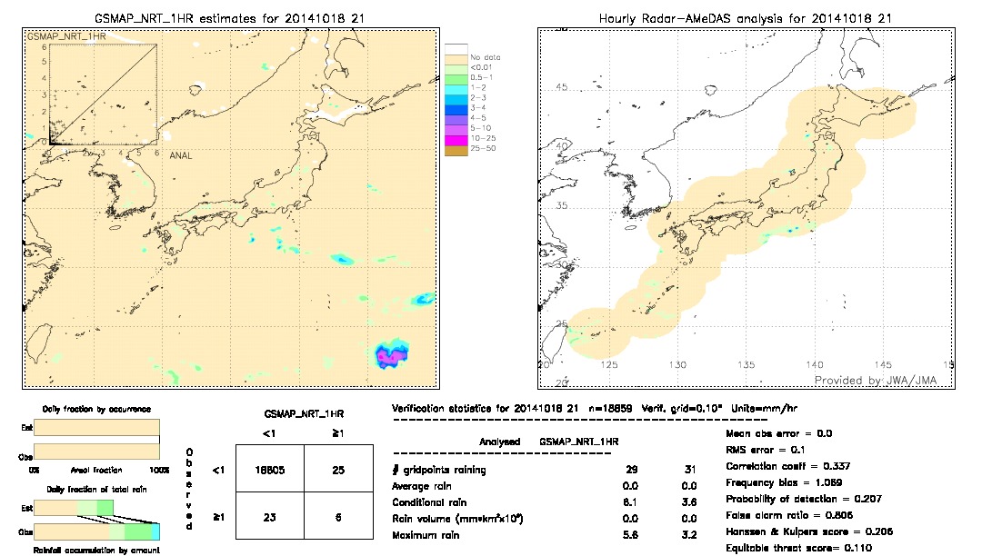 GSMaP NRT validation image.  2014/10/18 21 