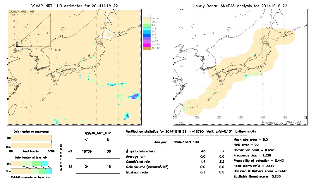 GSMaP NRT validation image.  2014/10/18 22 