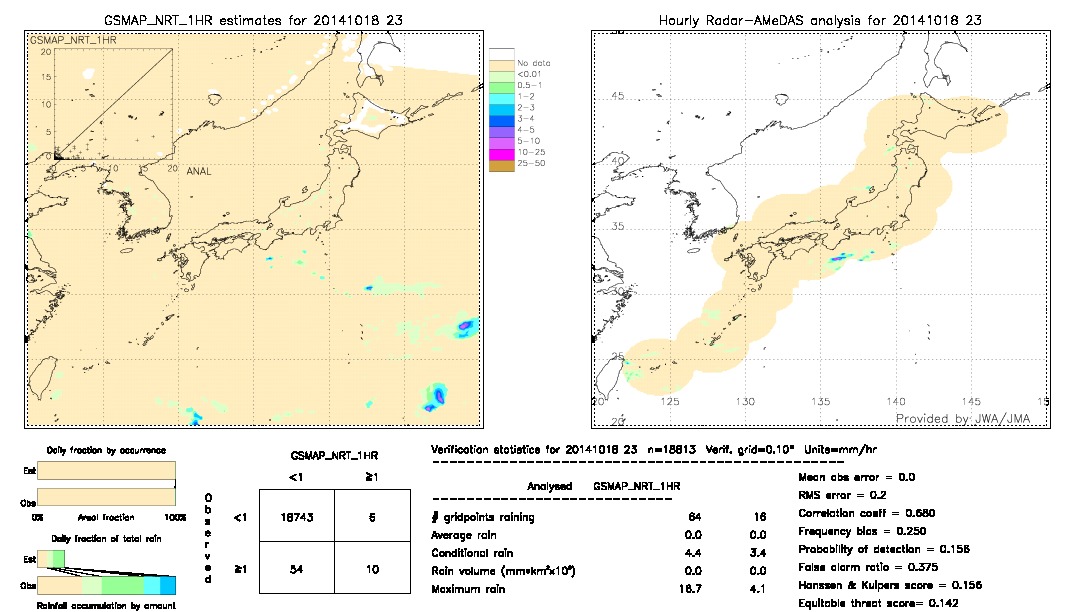 GSMaP NRT validation image.  2014/10/18 23 