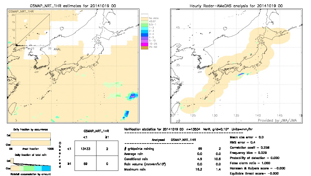 GSMaP NRT validation image.  2014/10/19 00 