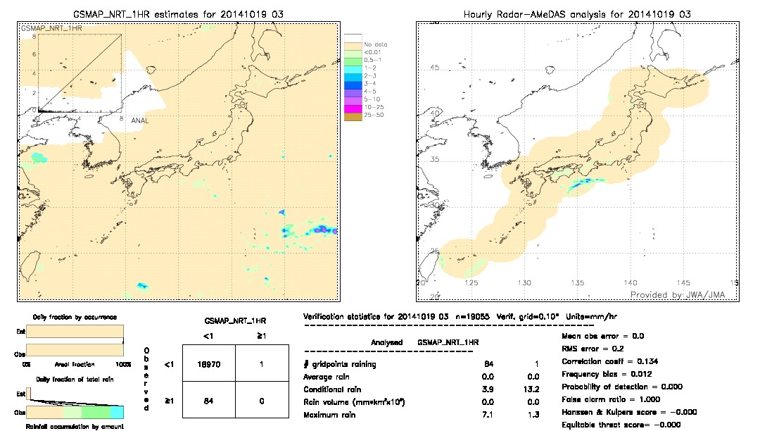 GSMaP NRT validation image.  2014/10/19 03 