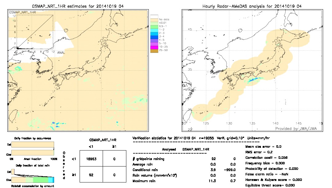 GSMaP NRT validation image.  2014/10/19 04 