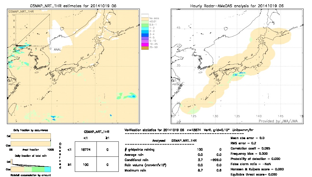 GSMaP NRT validation image.  2014/10/19 06 