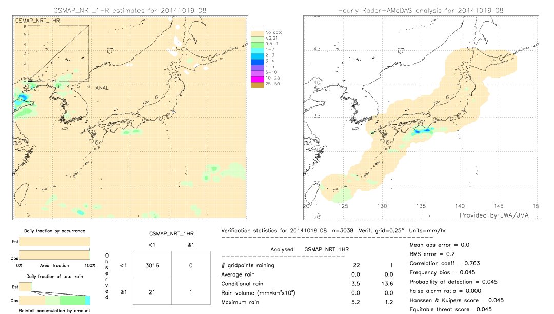 GSMaP NRT validation image.  2014/10/19 08 