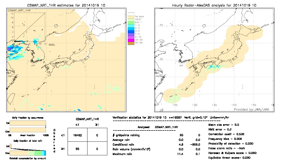 GSMaP NRT validation image.  2014/10/19 10 