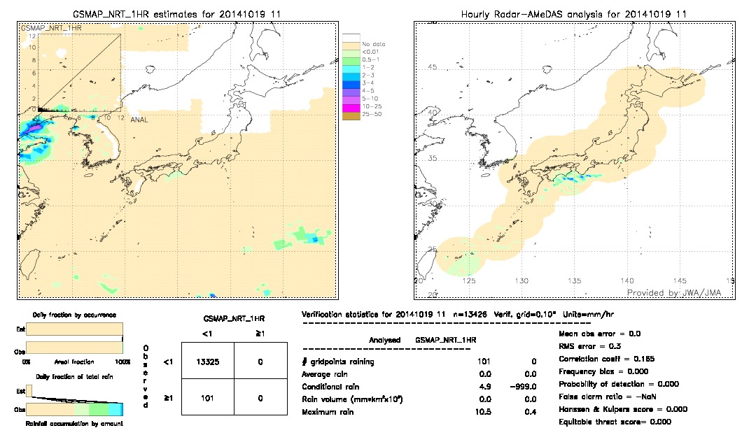 GSMaP NRT validation image.  2014/10/19 11 