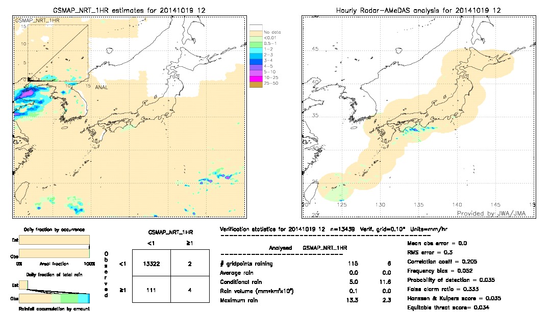 GSMaP NRT validation image.  2014/10/19 12 