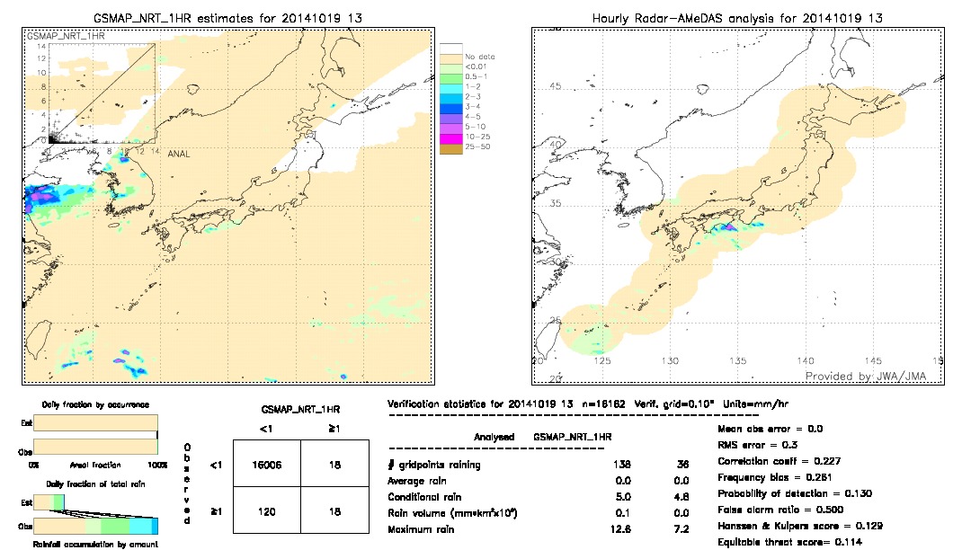 GSMaP NRT validation image.  2014/10/19 13 