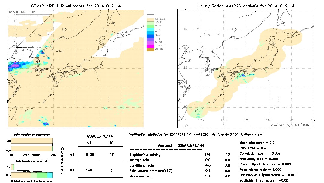 GSMaP NRT validation image.  2014/10/19 14 