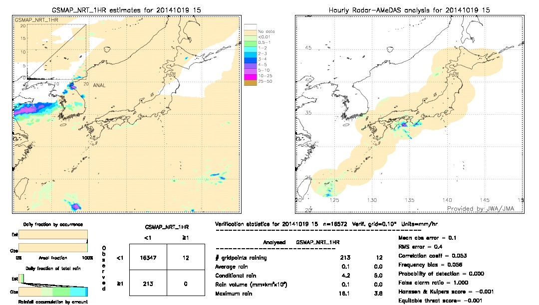 GSMaP NRT validation image.  2014/10/19 15 