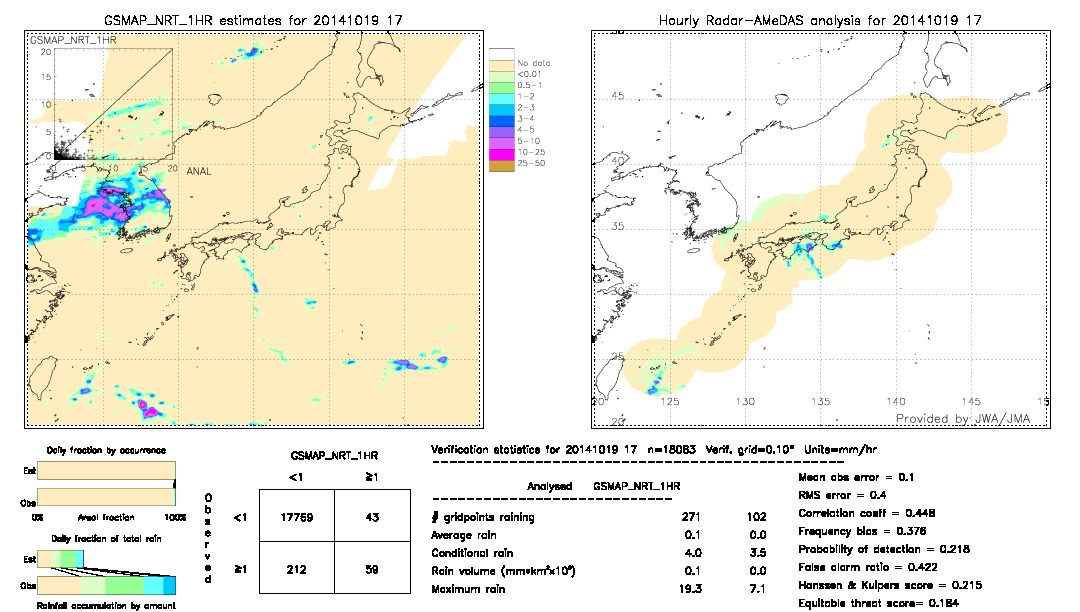 GSMaP NRT validation image.  2014/10/19 17 