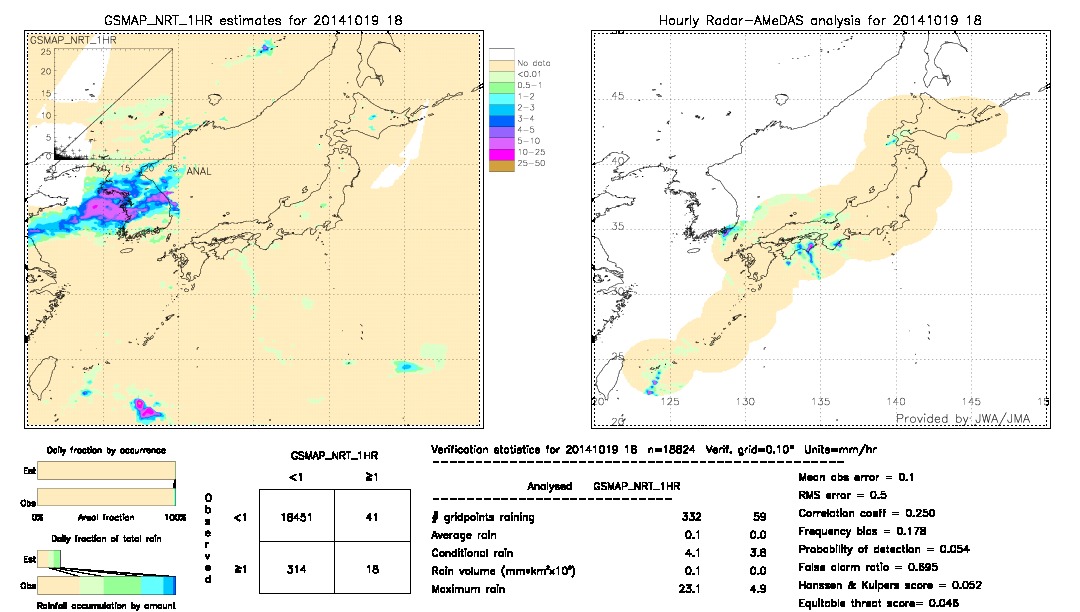 GSMaP NRT validation image.  2014/10/19 18 