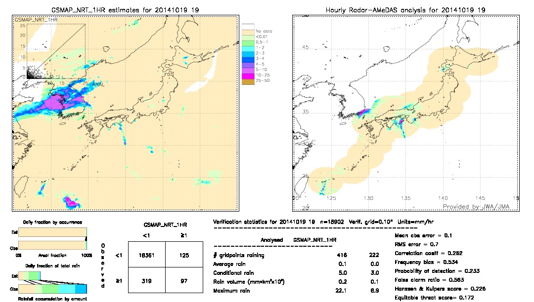 GSMaP NRT validation image.  2014/10/19 19 