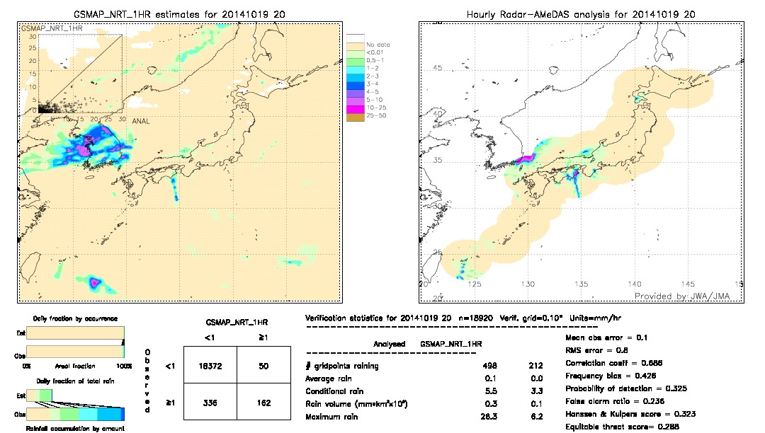 GSMaP NRT validation image.  2014/10/19 20 