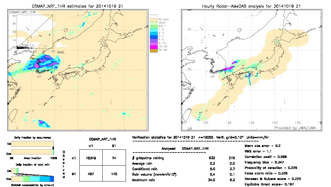 GSMaP NRT validation image.  2014/10/19 21 