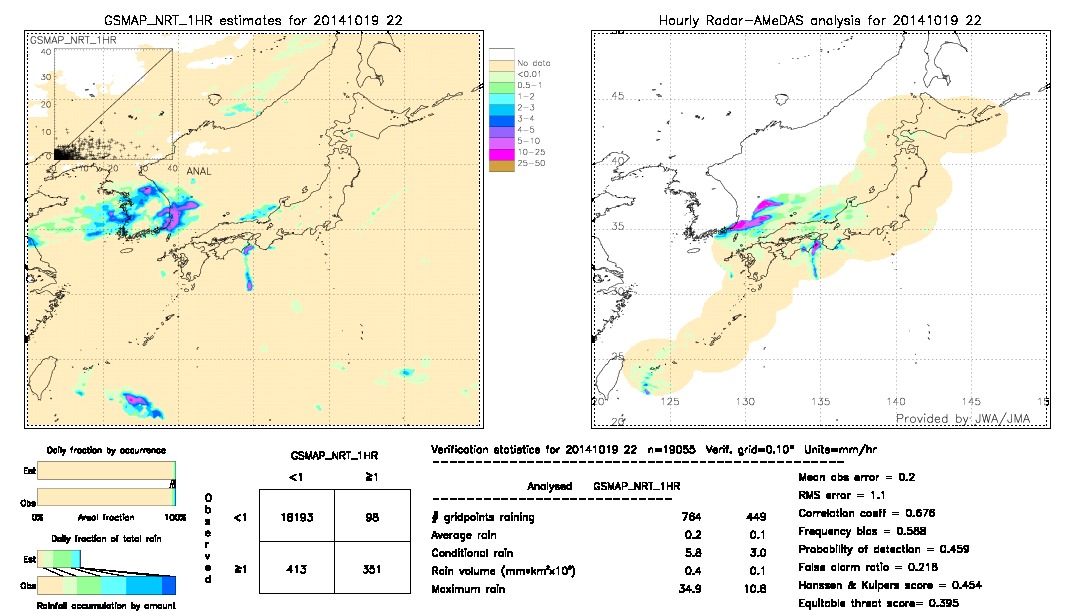 GSMaP NRT validation image.  2014/10/19 22 