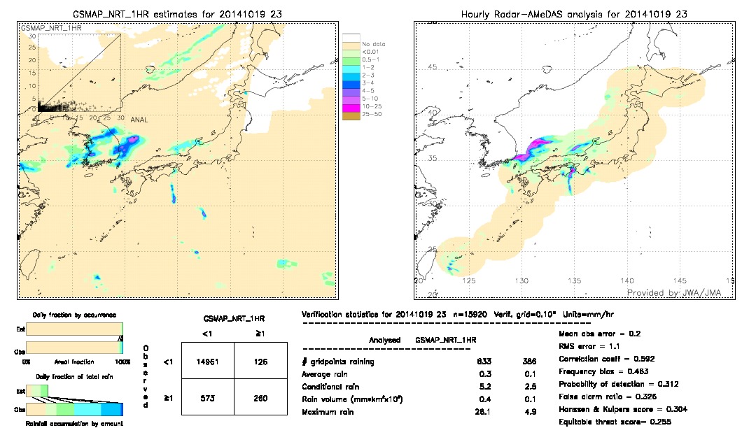 GSMaP NRT validation image.  2014/10/19 23 