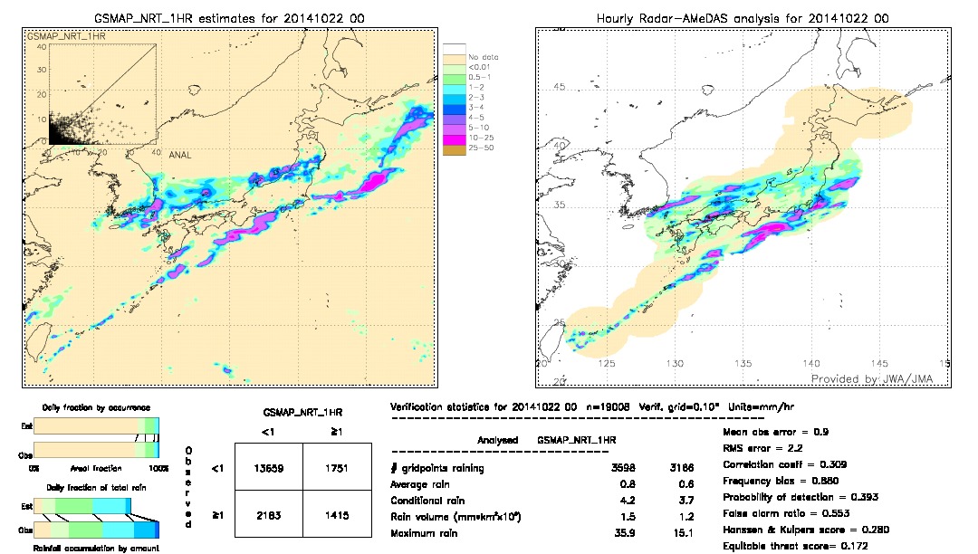 GSMaP NRT validation image.  2014/10/22 00 