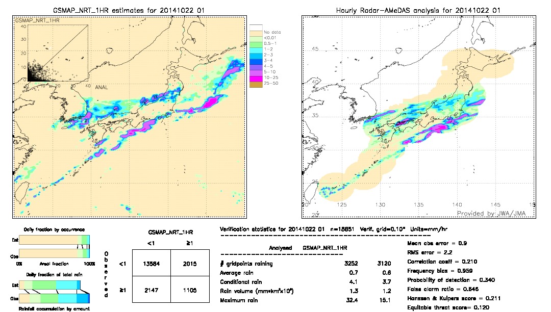 GSMaP NRT validation image.  2014/10/22 01 