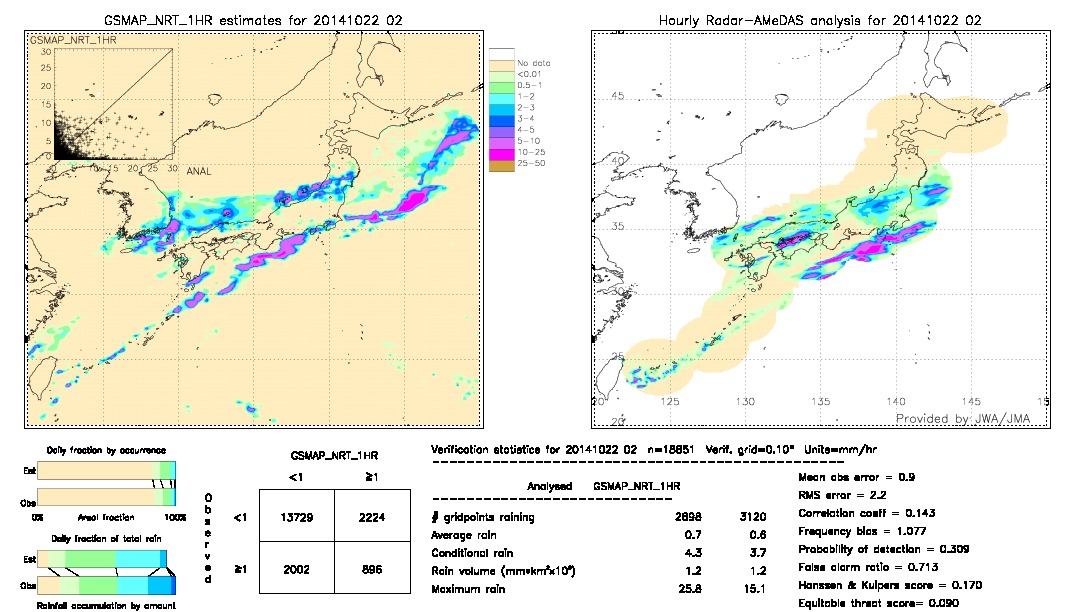 GSMaP NRT validation image.  2014/10/22 02 