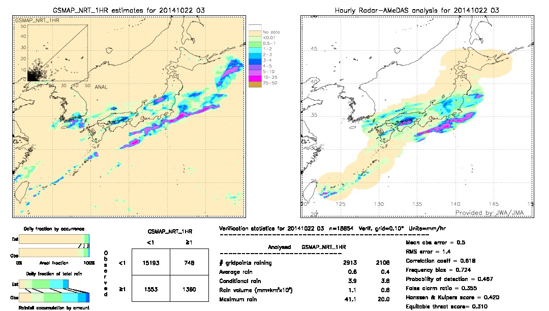 GSMaP NRT validation image.  2014/10/22 03 