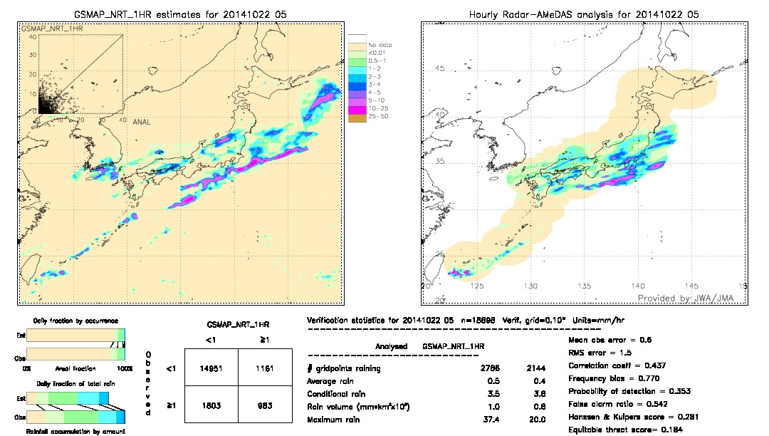 GSMaP NRT validation image.  2014/10/22 05 