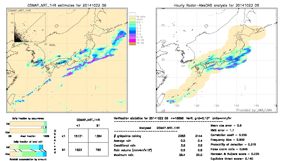 GSMaP NRT validation image.  2014/10/22 06 