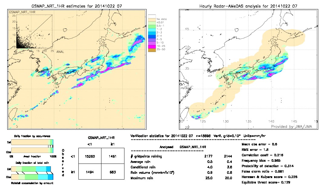 GSMaP NRT validation image.  2014/10/22 07 