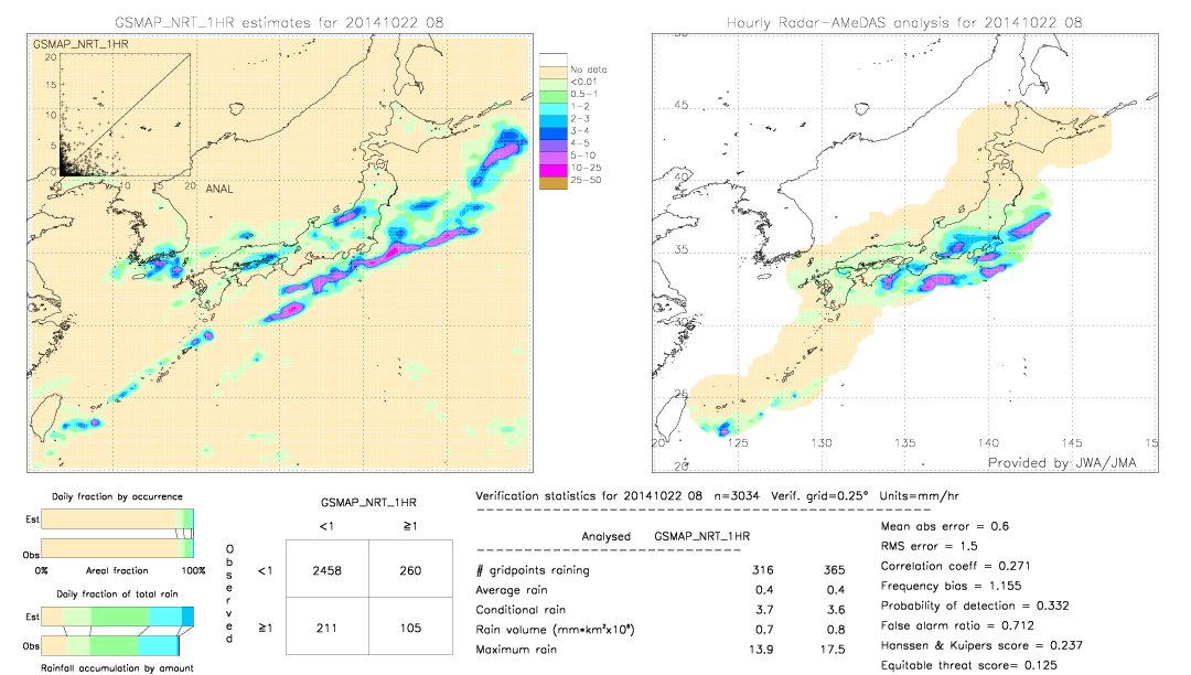 GSMaP NRT validation image.  2014/10/22 08 