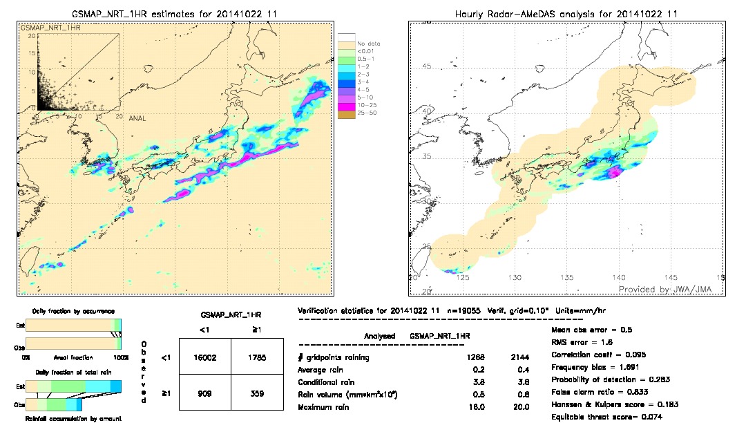 GSMaP NRT validation image.  2014/10/22 11 