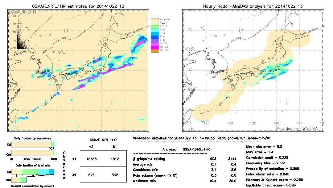 GSMaP NRT validation image.  2014/10/22 13 