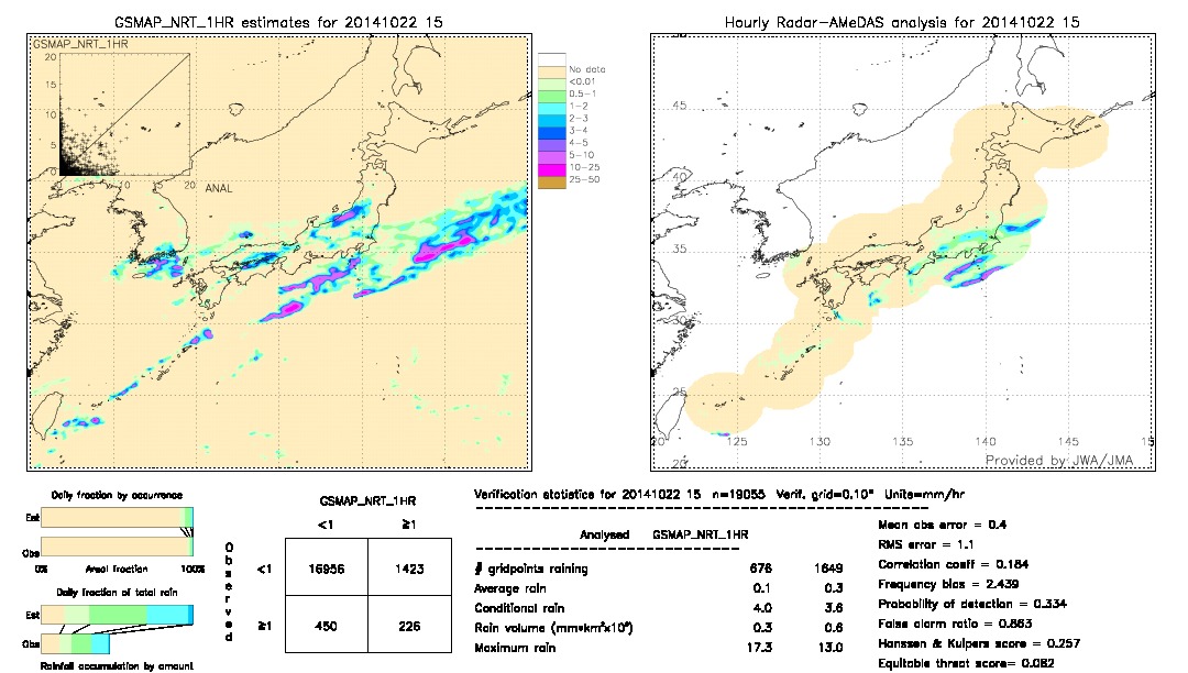 GSMaP NRT validation image.  2014/10/22 15 