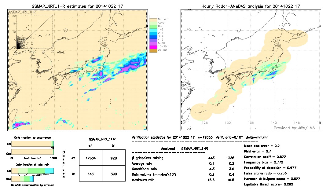 GSMaP NRT validation image.  2014/10/22 17 